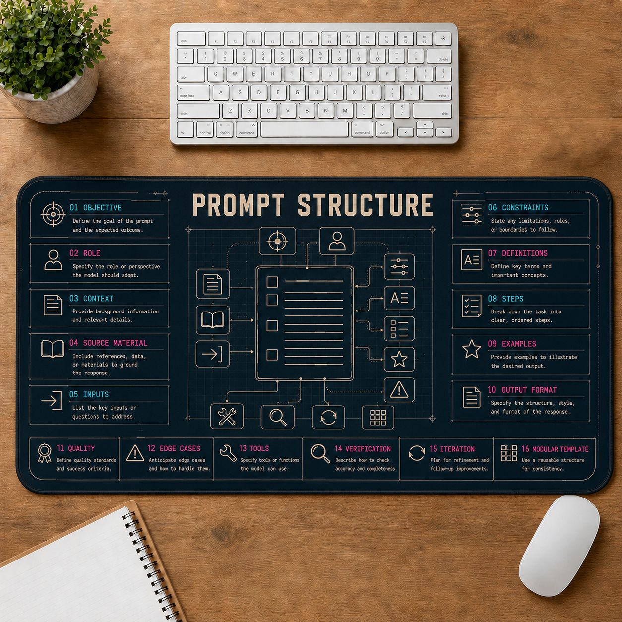 AI Prompt Structure Digital Technology Reference Guide Desk Mat | 5To9Vibe