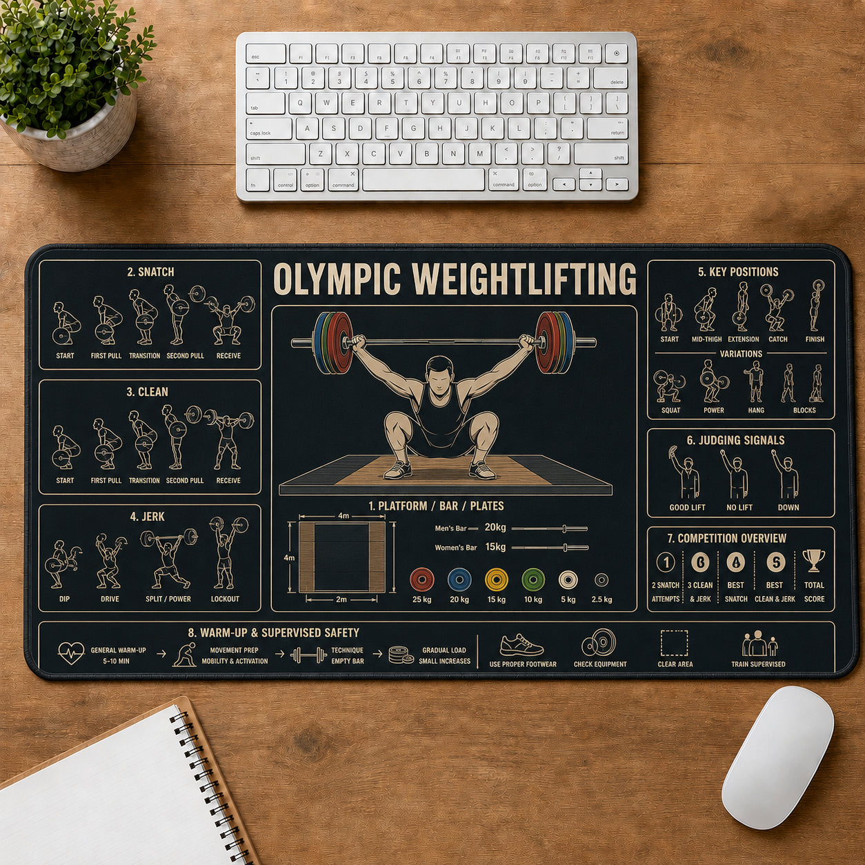 Olympic Weightlifting Sports Visual Guide Desk Mat | 5To9Vibe