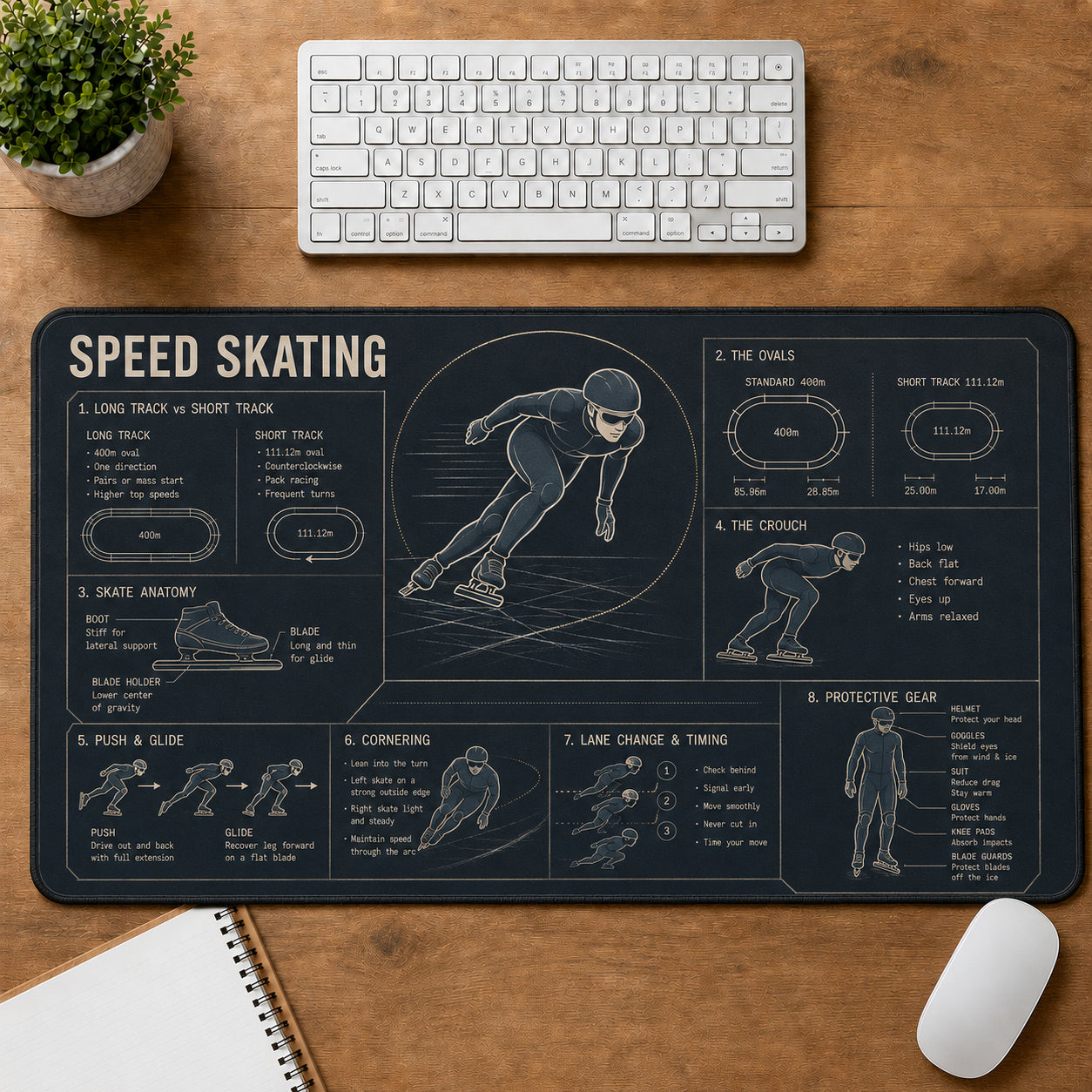 Speed Skating Sports Visual Guide Desk Mat | 5To9Vibe