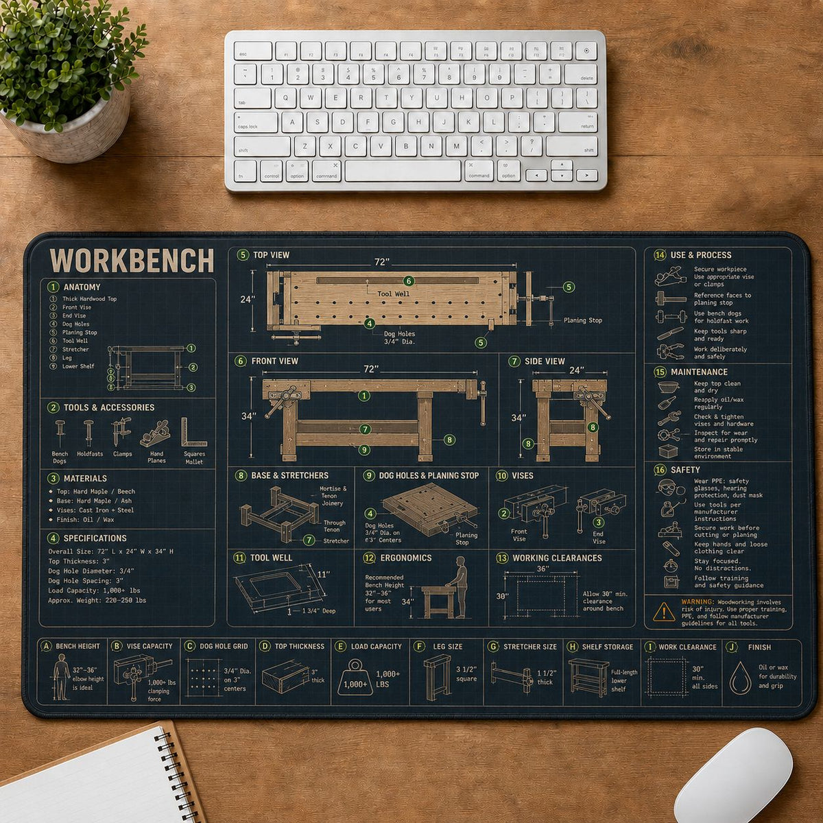 Woodworking Workbench Home and Workshop Technical Guide Desk Mat | 5To9Vibe