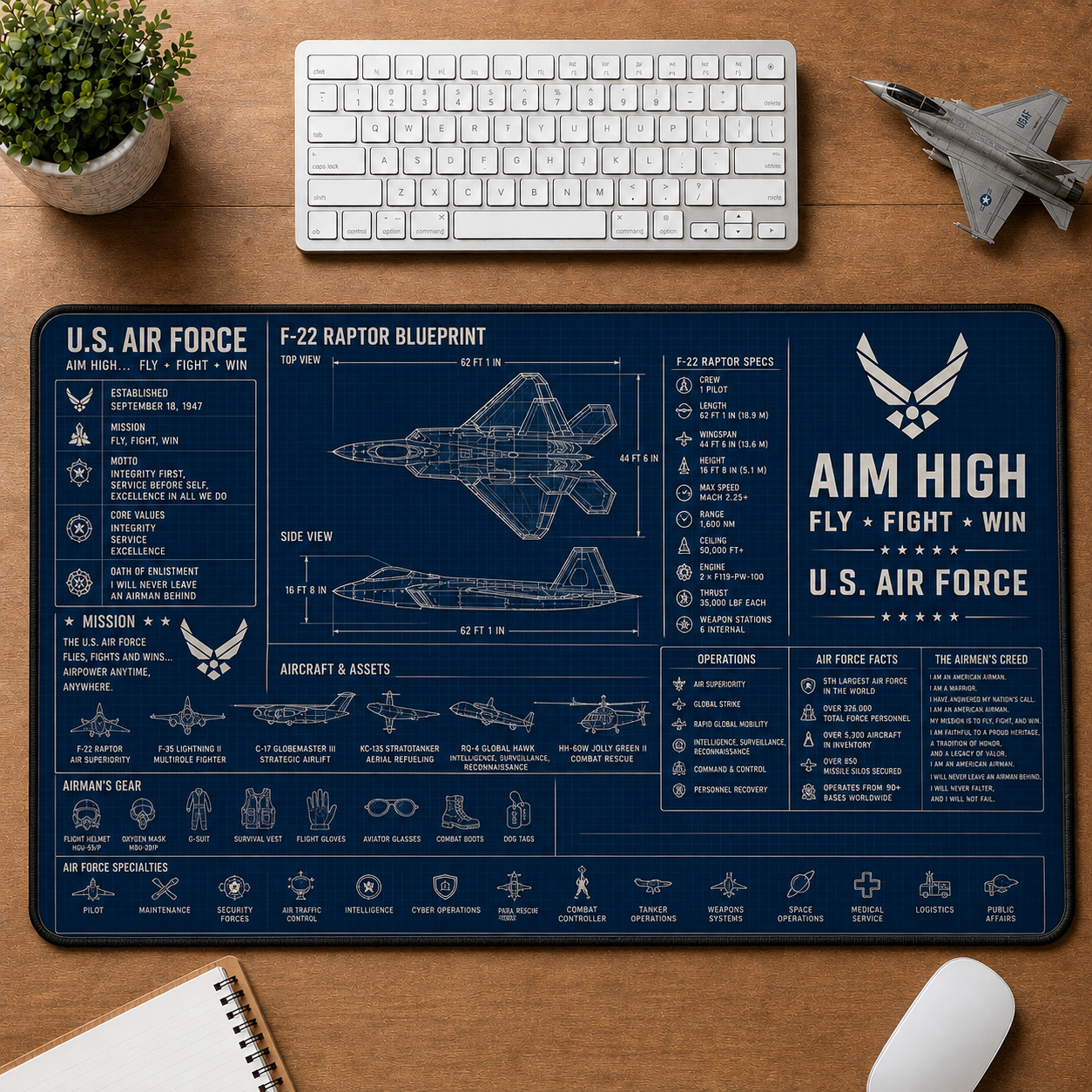U.S. Air Force Blueprint Large Desk Mat - Fighter Jet Anatomy Plus Size Mouse Pad - 5to9vibe
