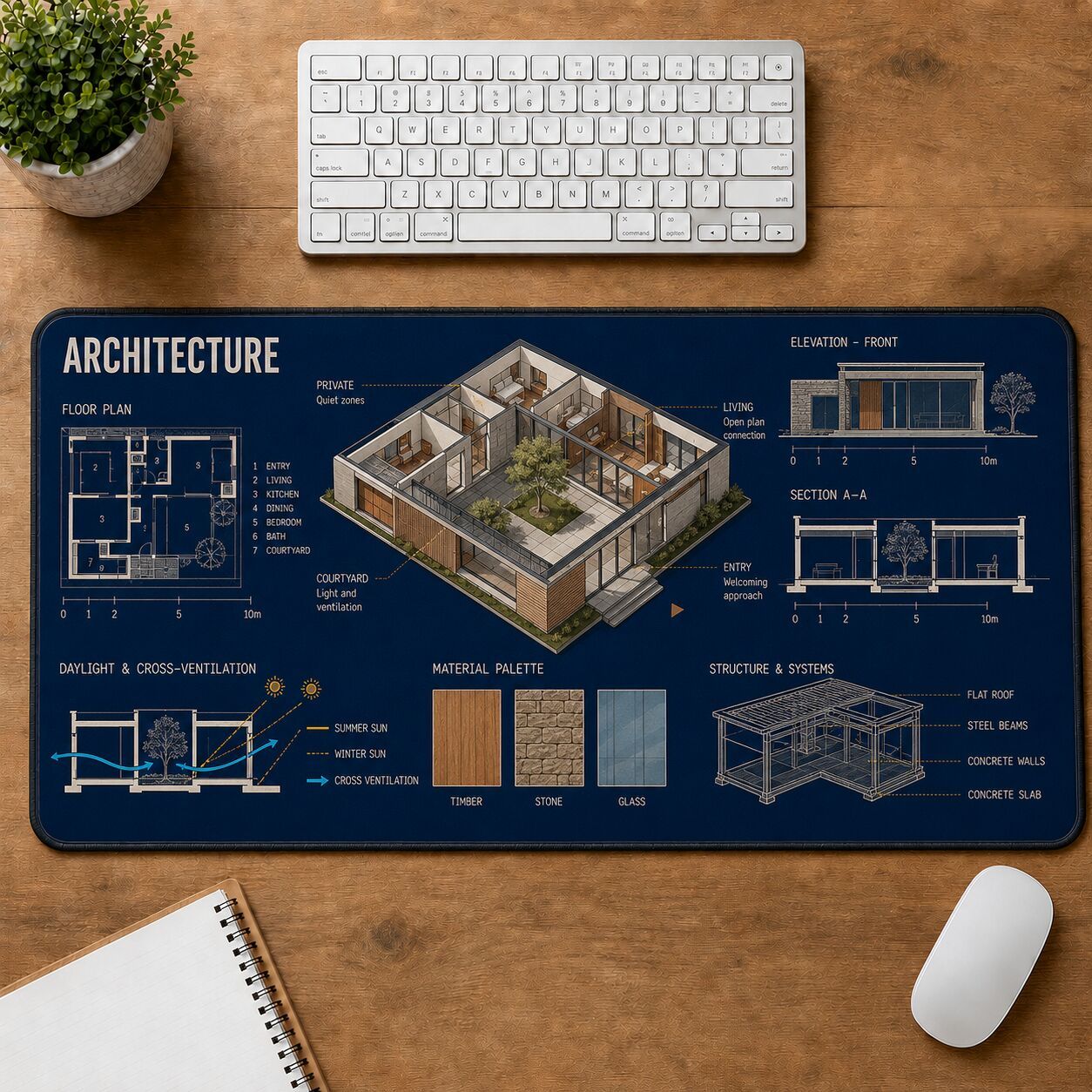 Architecture Creative Reference Guide Desk Mat | 5To9Vibe