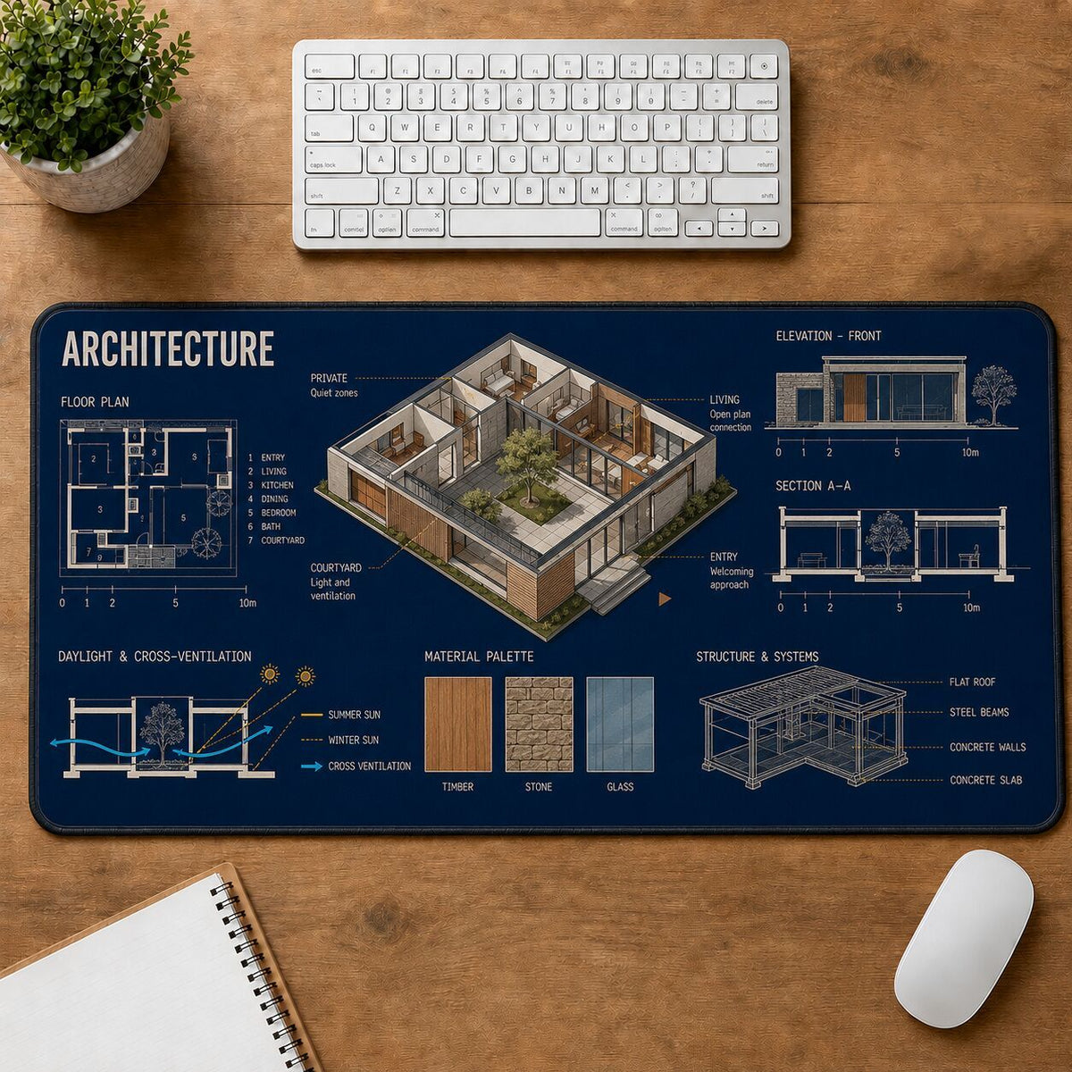 Architecture Creative Reference Guide Desk Mat | 5To9Vibe