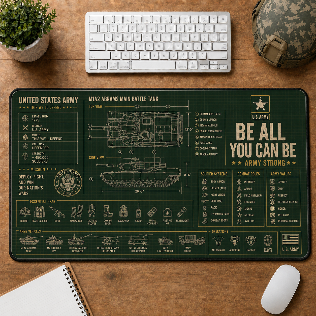 U.S. Air Force Blueprint Large Desk Mat - Fighter Jet Anatomy Plus Size Mouse Pad - 5to9vibe
