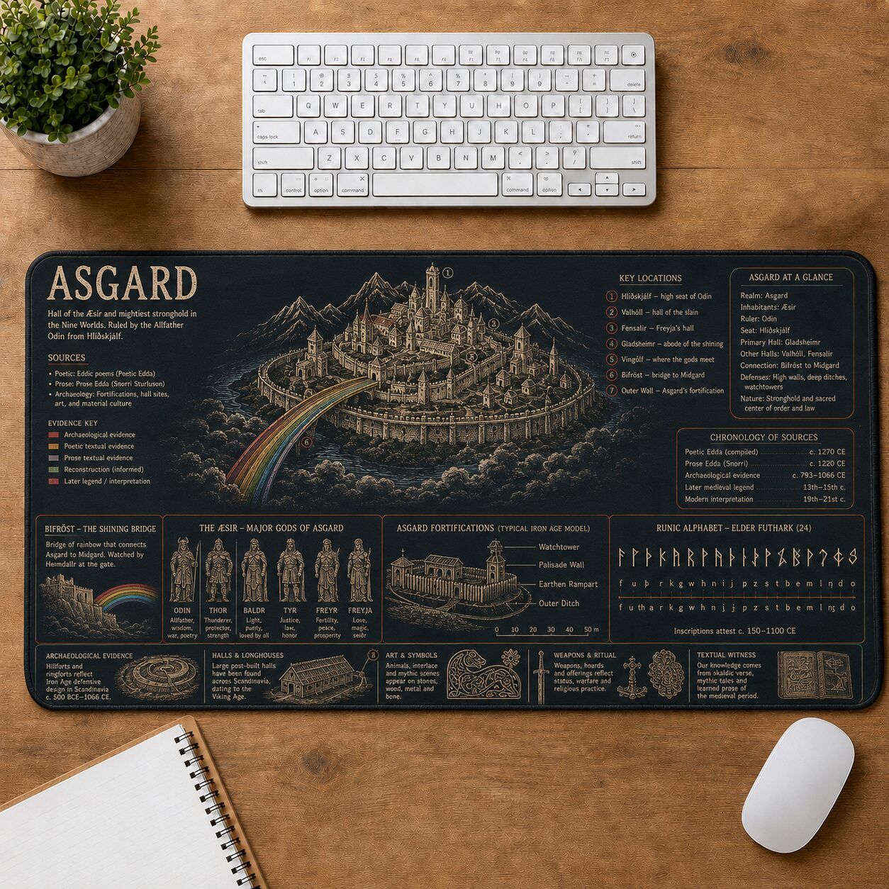 Asgard Viking History and Culture Guide Desk Mat | 5To9Vibe