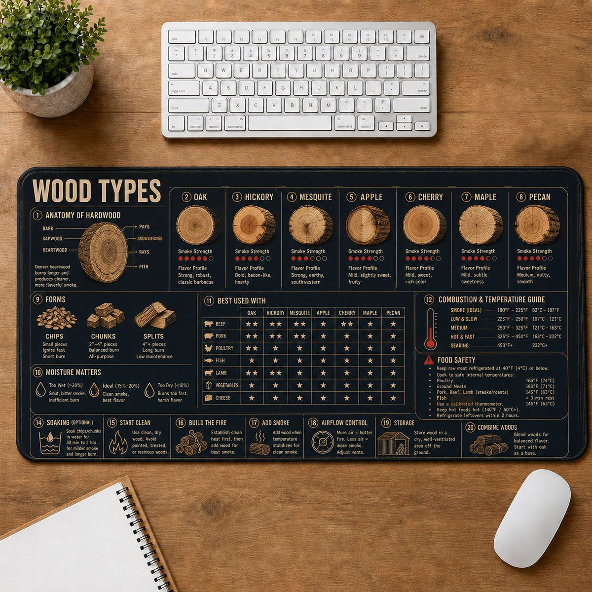 BBQ Wood Types Cooking Technique & Reference Guide Desk Mat | 5To9Vibe