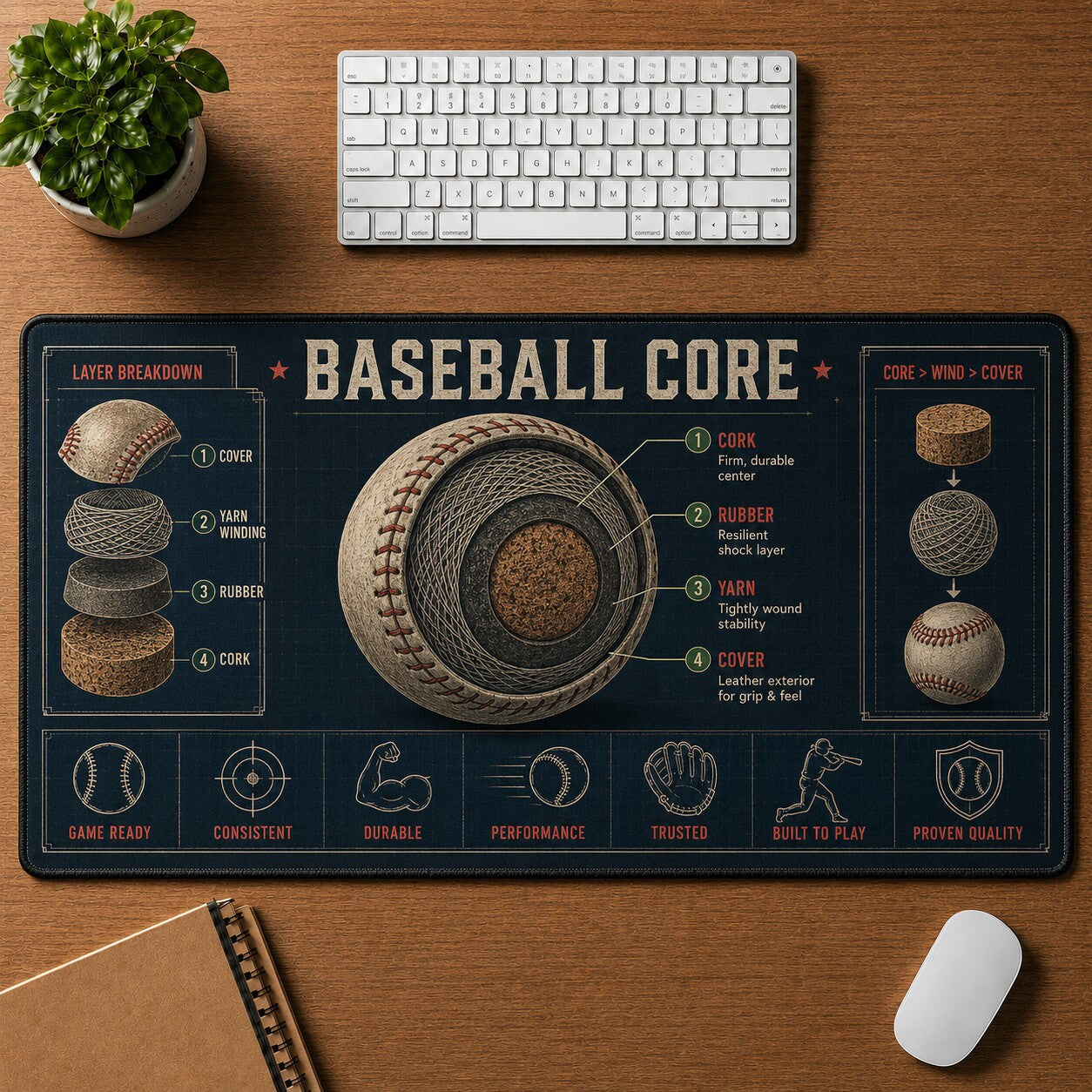 Baseball Core Baseball Blueprint Desk Mat | 5To9Vibe