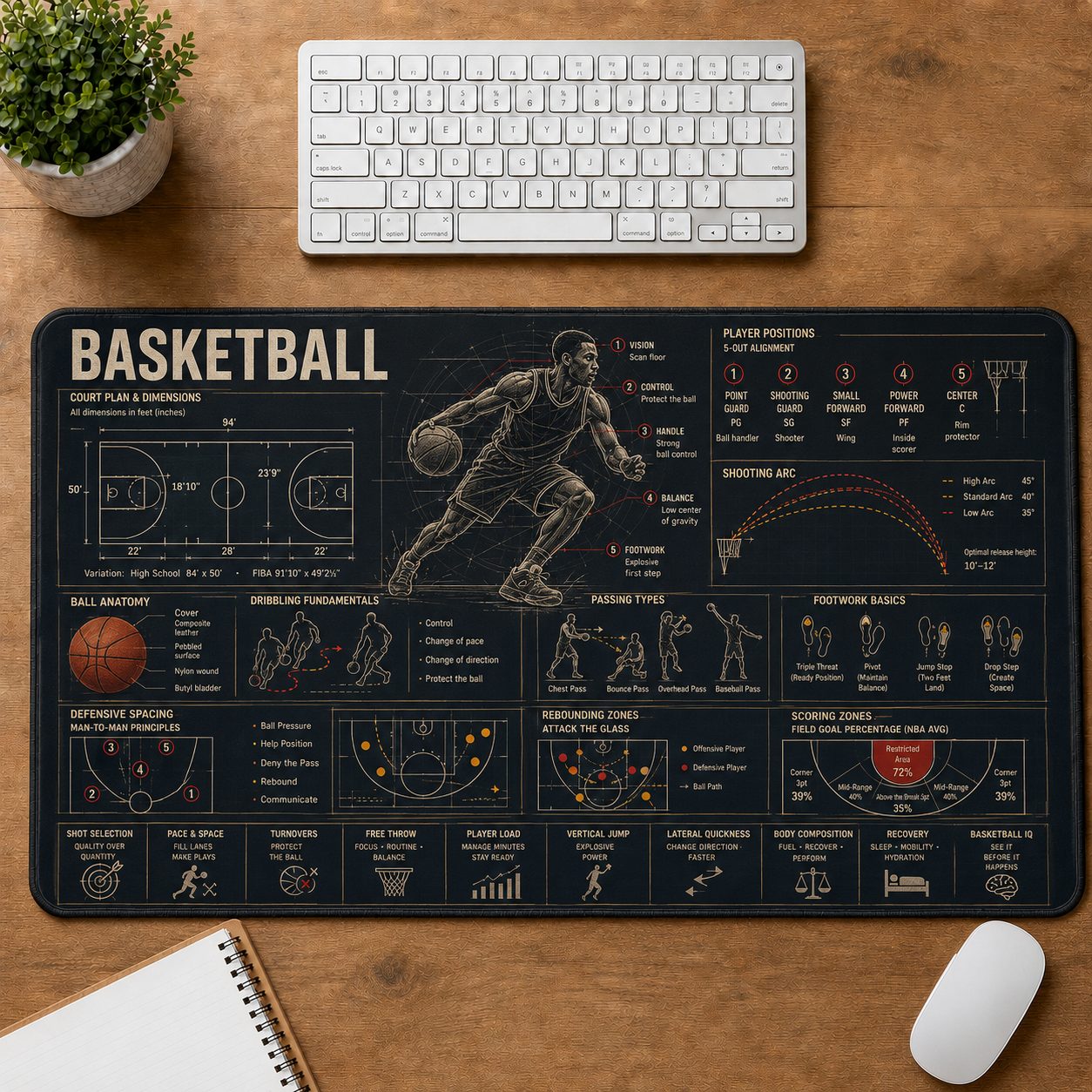 Basketball Sports Visual Guide Desk Mat | 5To9Vibe