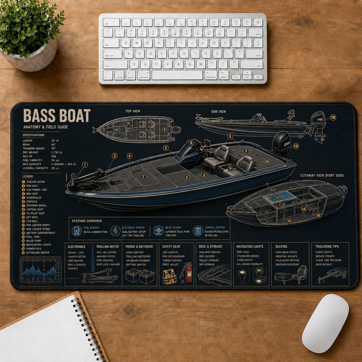 Bass Boat Fishing Field Guide Desk Mat | 5To9Vibe