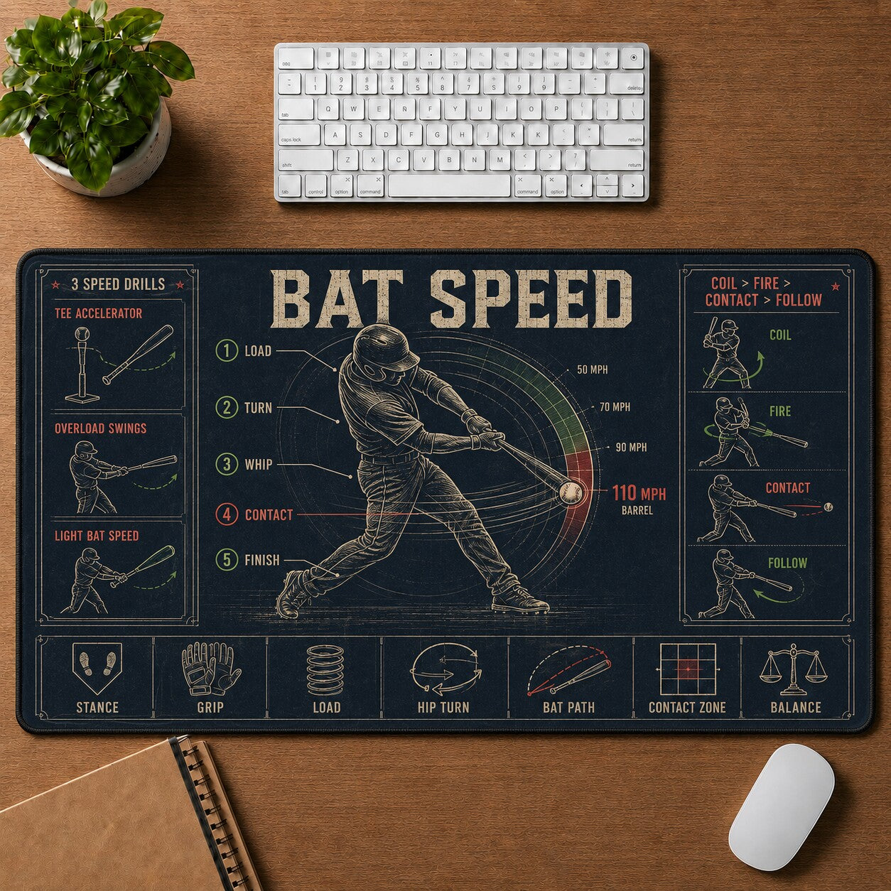 Bat Speed Baseball Blueprint Desk Mat | 5To9Vibe