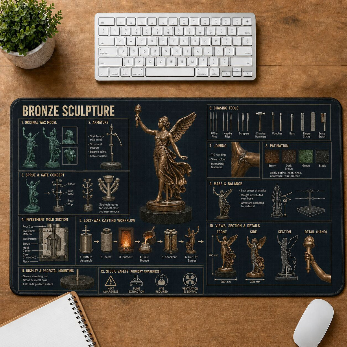 Bronze Sculpture Creative Reference Guide Desk Mat | 5To9Vibe