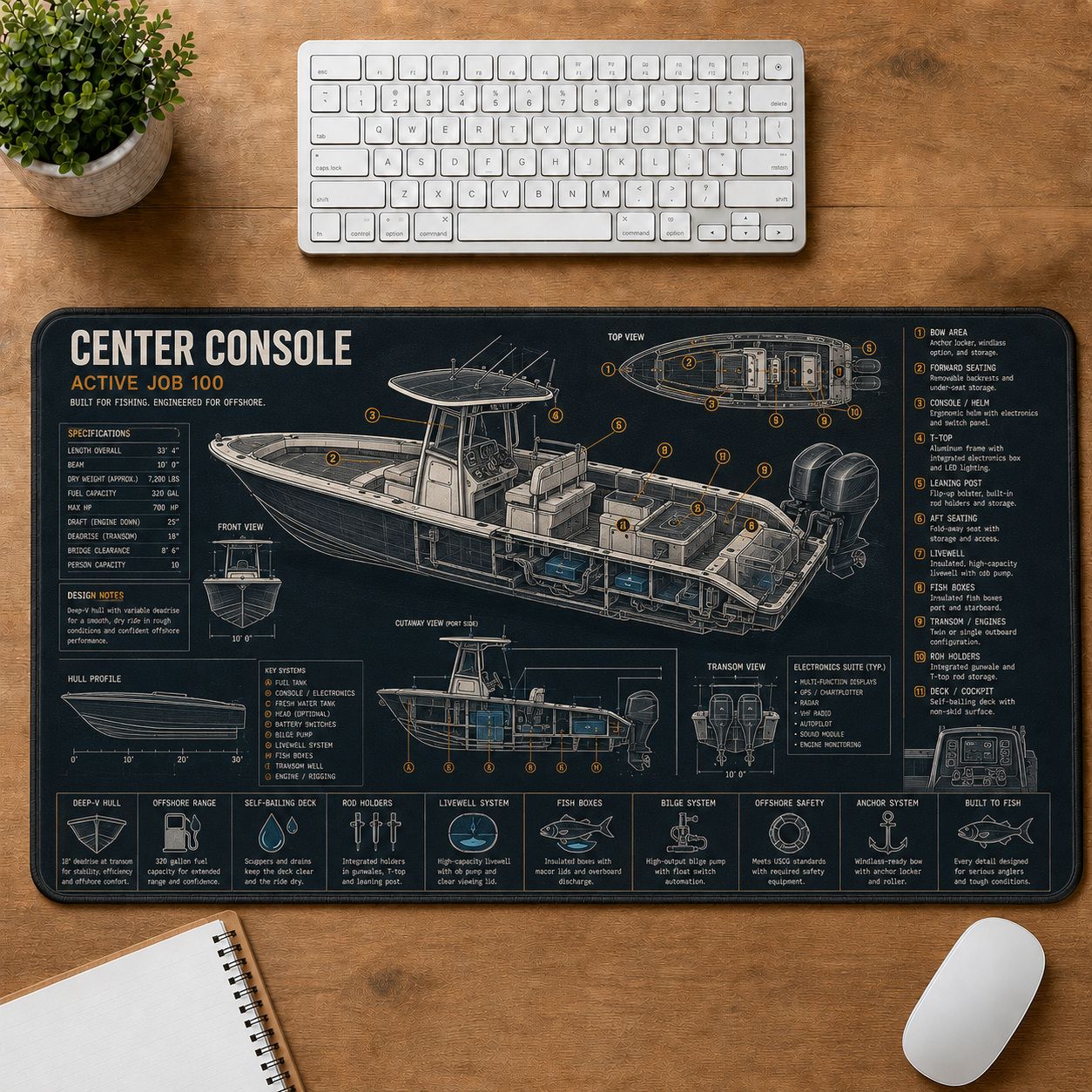 Center Console Boat Fishing Field Guide Desk Mat | 5To9Vibe