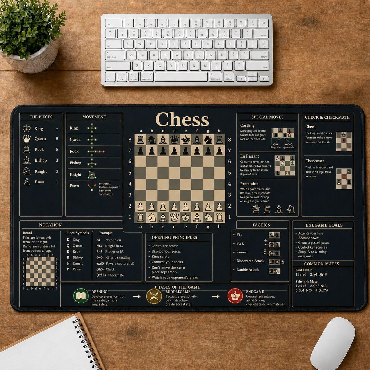 Chess Cheat Sheet Quick Reference Guide Desk Mat | 5To9Vibe