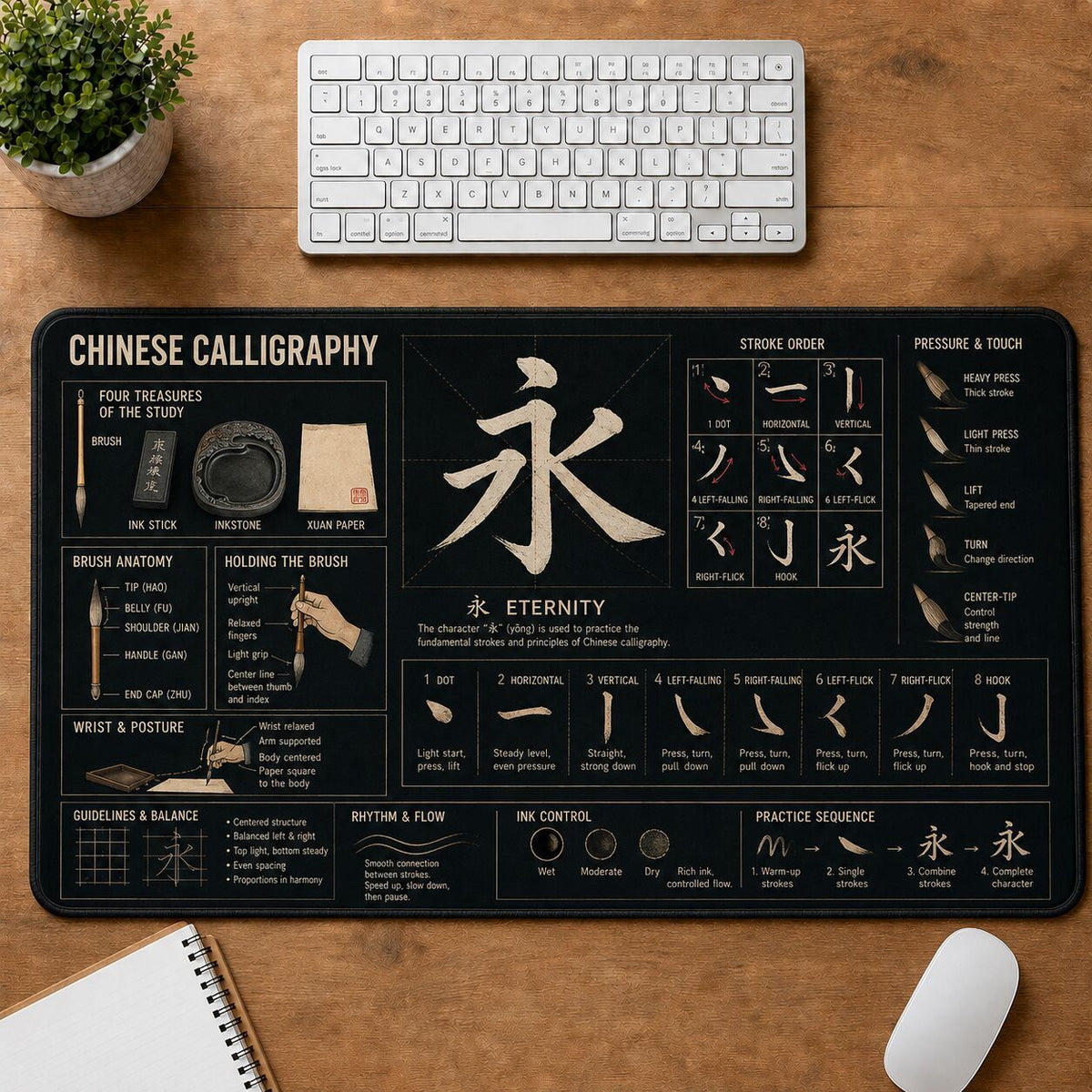 Chinese Calligraphy Creative Reference Guide Desk Mat | 5To9Vibe