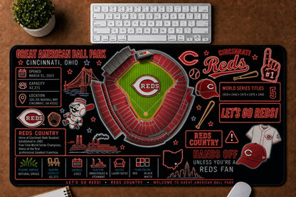 All Baseball Stadiums Infographic Desk Mat Mouse Pad Plus Size Trending - 5to9vibe
