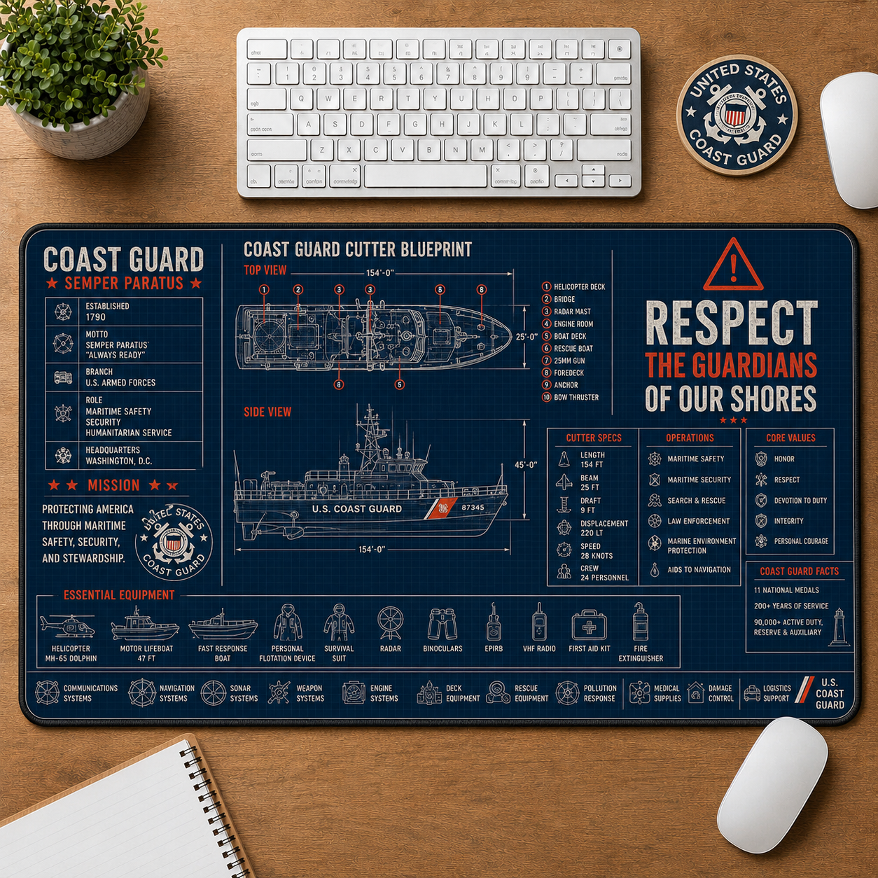 U.S. Air Force Blueprint Large Desk Mat - Fighter Jet Anatomy Plus Size Mouse Pad - 5to9vibe