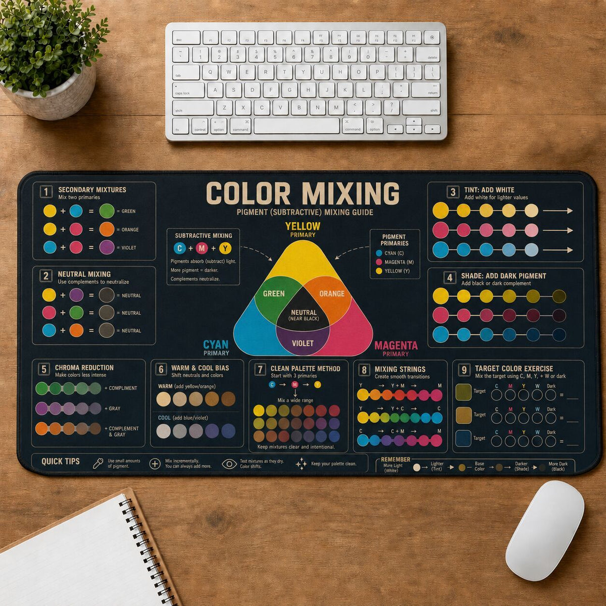 Color Mixing Creative Reference Guide Desk Mat | 5To9Vibe