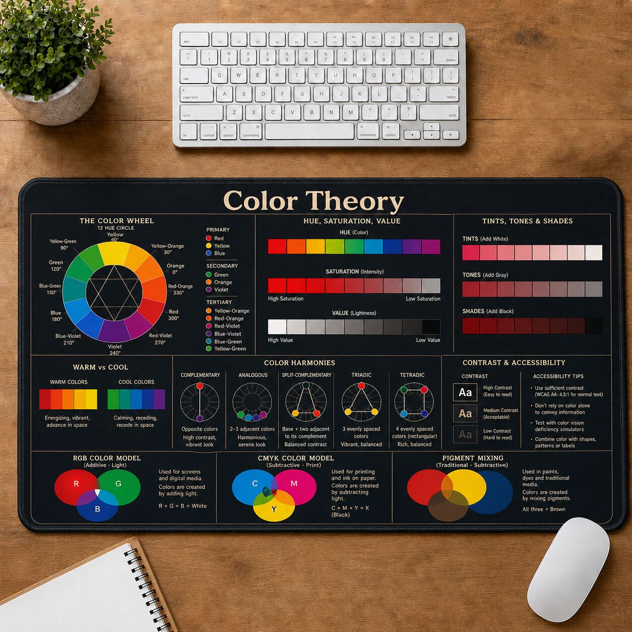 Color Theory Cheat Sheet Quick Reference Guide Desk Mat | 5To9Vibe