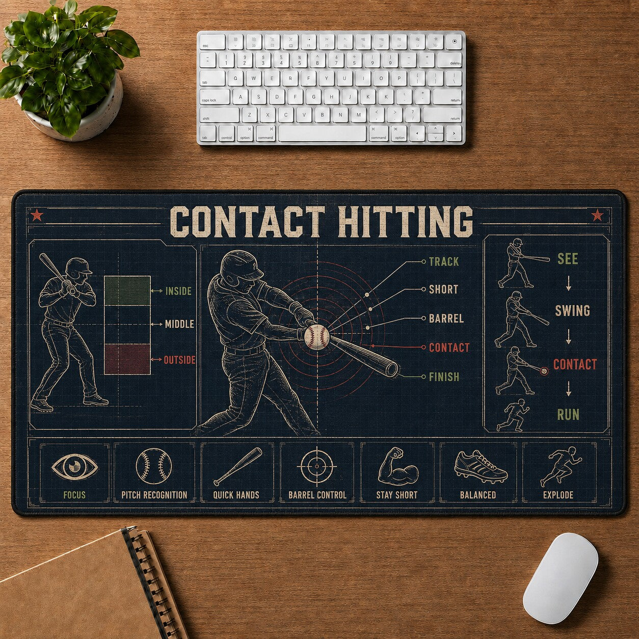 Contact Hitting Baseball Blueprint Desk Mat | 5To9Vibe
