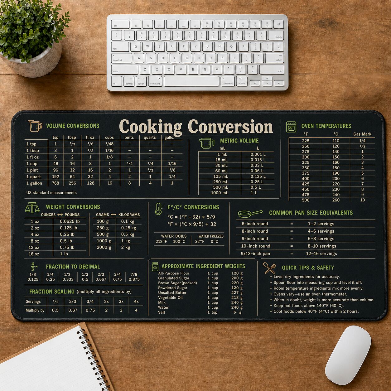 Cooking Conversion Cheat Sheet Quick Reference Guide Desk Mat | 5To9Vibe