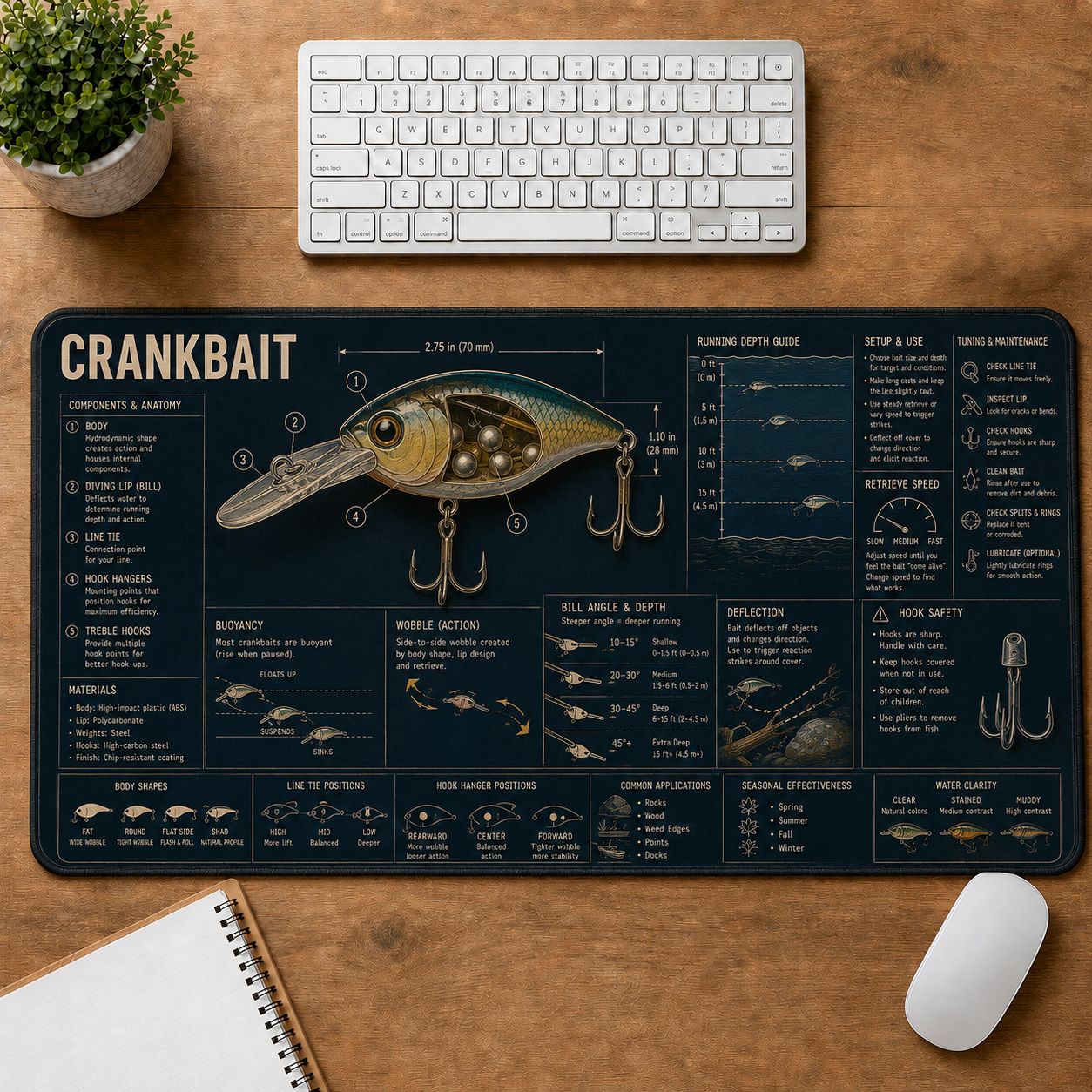 Crankbait Fishing Field Guide Desk Mat | 5To9Vibe