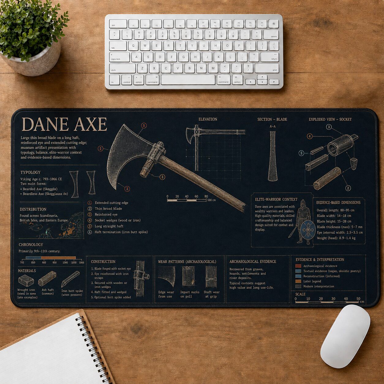 Dane Axe Viking History and Culture Guide Desk Mat | 5To9Vibe