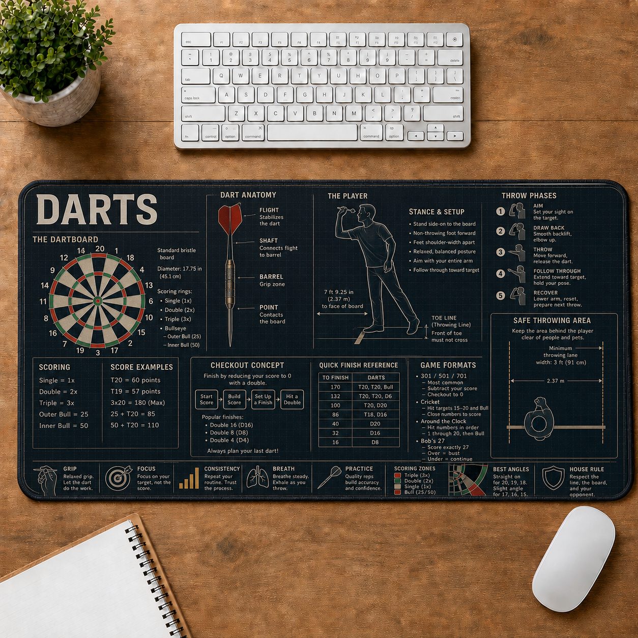 Darts Sports Visual Guide Desk Mat | 5To9Vibe