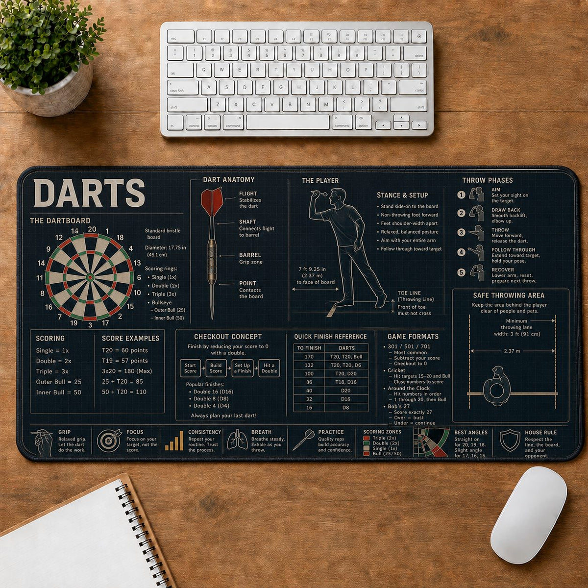 Darts Sports Visual Guide Desk Mat | 5To9Vibe