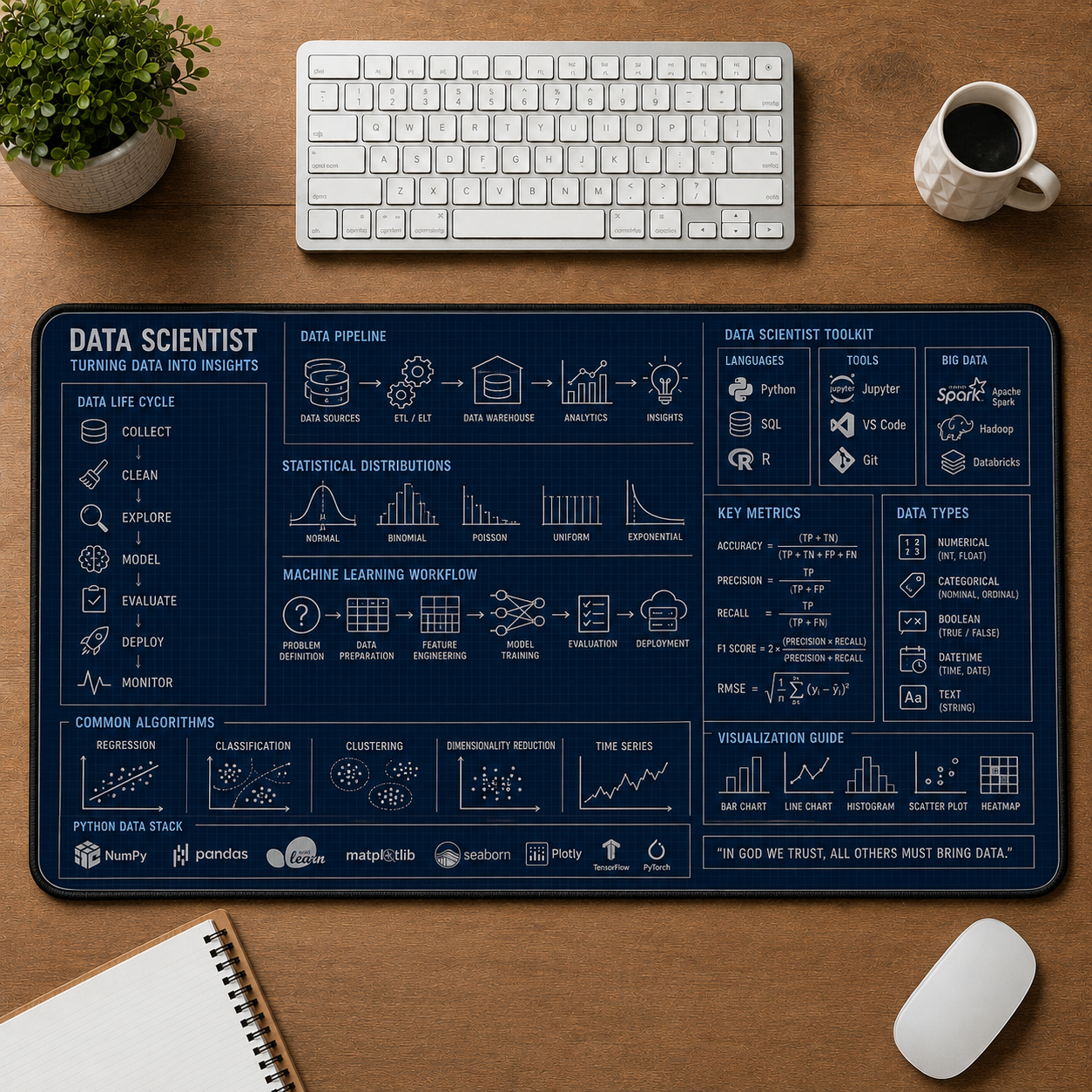 AI Engineer Blueprint Large Desk Mat - Neural Network & Machine Learning Plus Size Mouse Pad - 5to9vibe