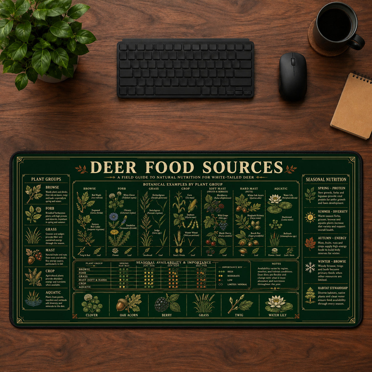 Deer Food Sources Desk Mat Mouse Pad | 5To9Vibe