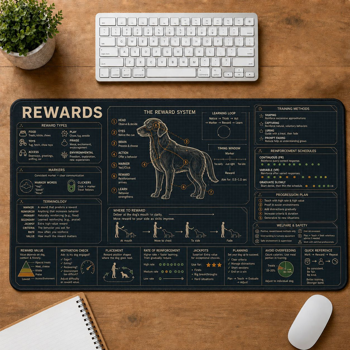 Dog Training Rewards Pet Training and Riding Guide Desk Mat | 5To9Vibe