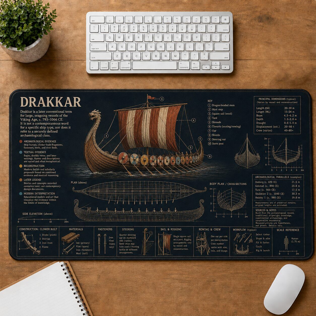 Drakkar Viking Ship Viking History and Culture Guide Desk Mat | 5To9Vibe