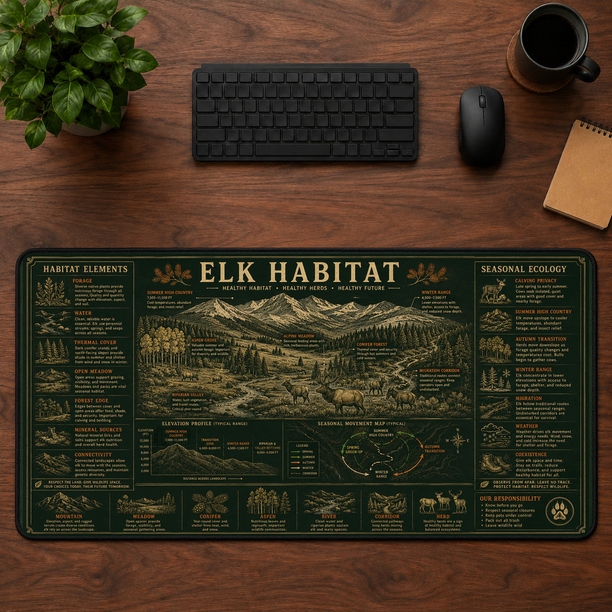 Elk Habitat Desk Mat Mouse Pad | 5To9Vibe