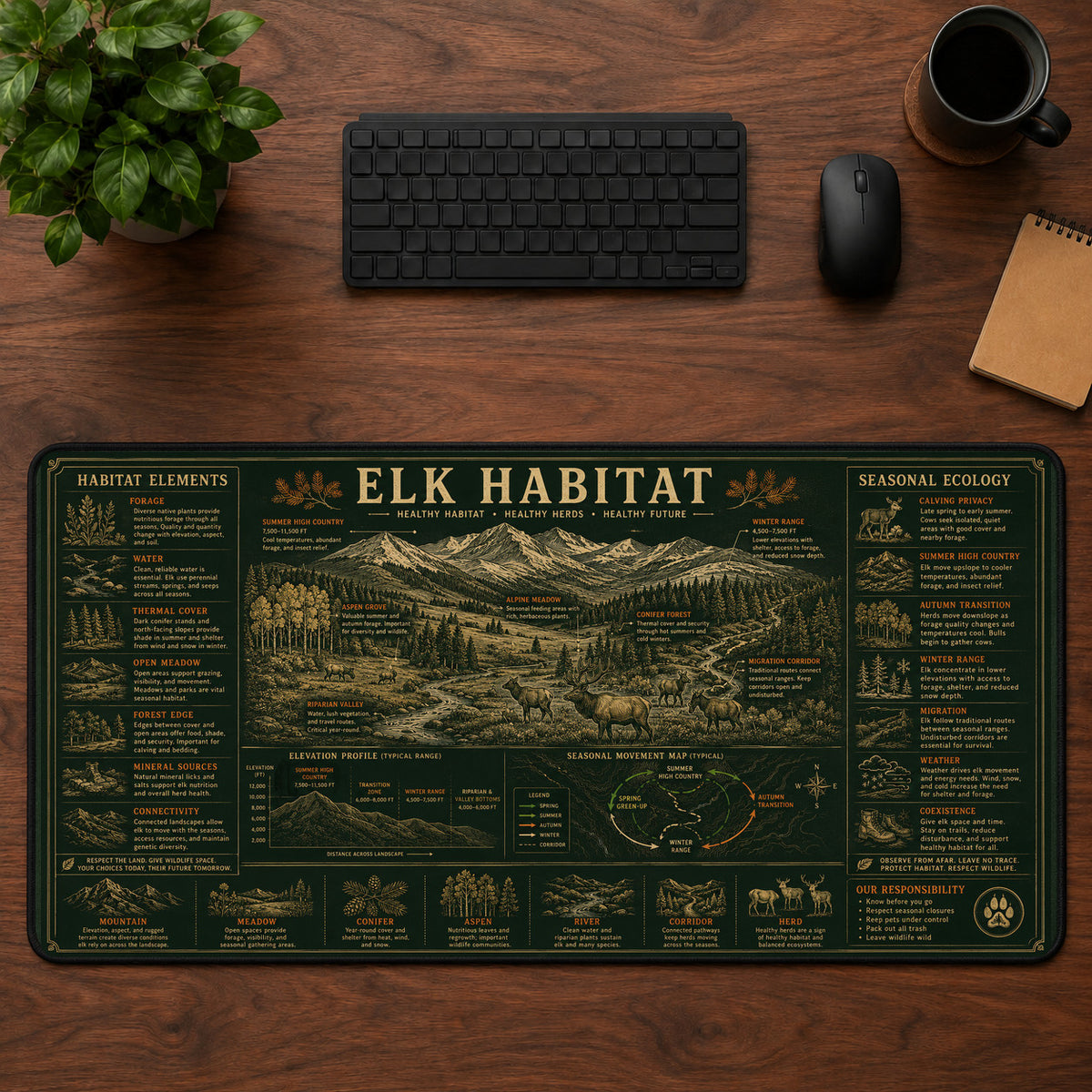 Elk Habitat Desk Mat Mouse Pad | 5To9Vibe