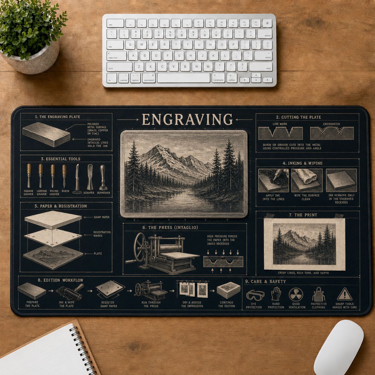 Engraving Creative Reference Guide Desk Mat | 5To9Vibe