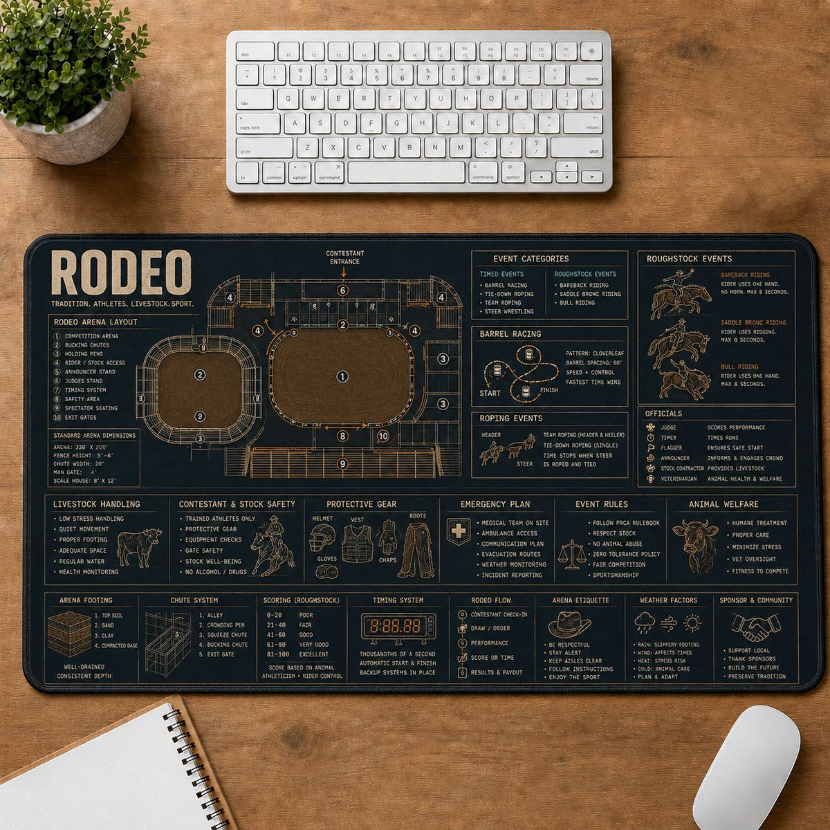 Equestrian Rodeo Horse and Equestrian Visual Guide Desk Mat | 5To9Vibe