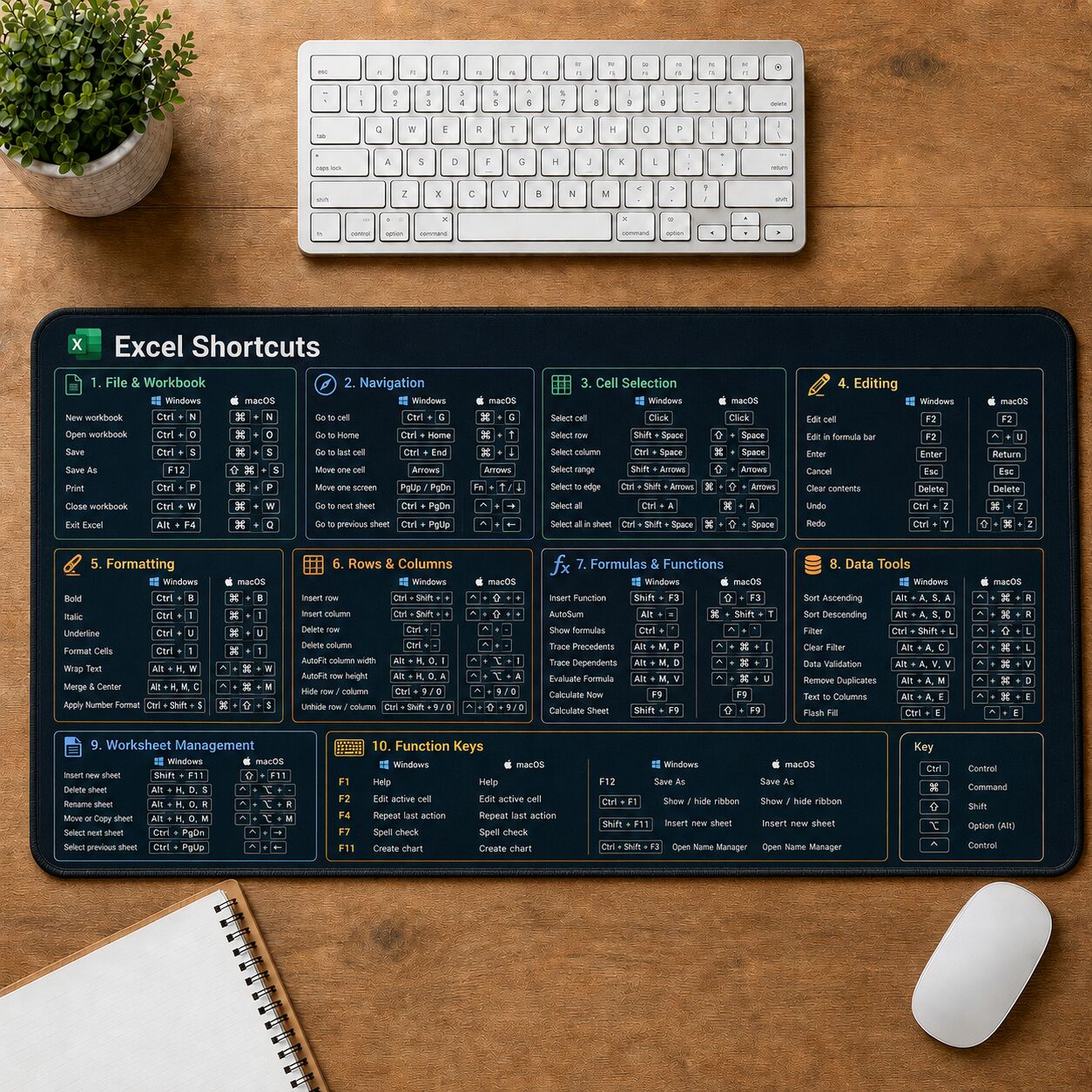 Excel Shortcuts Cheat Sheet Quick Reference Guide Desk Mat | 5To9Vibe