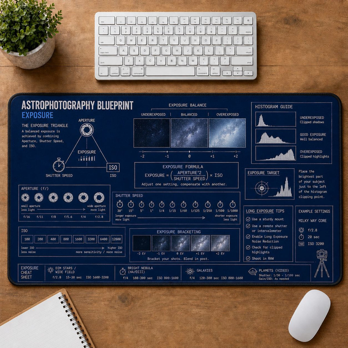 Exposure Astronomy Desk Mat | 5To9Vibe