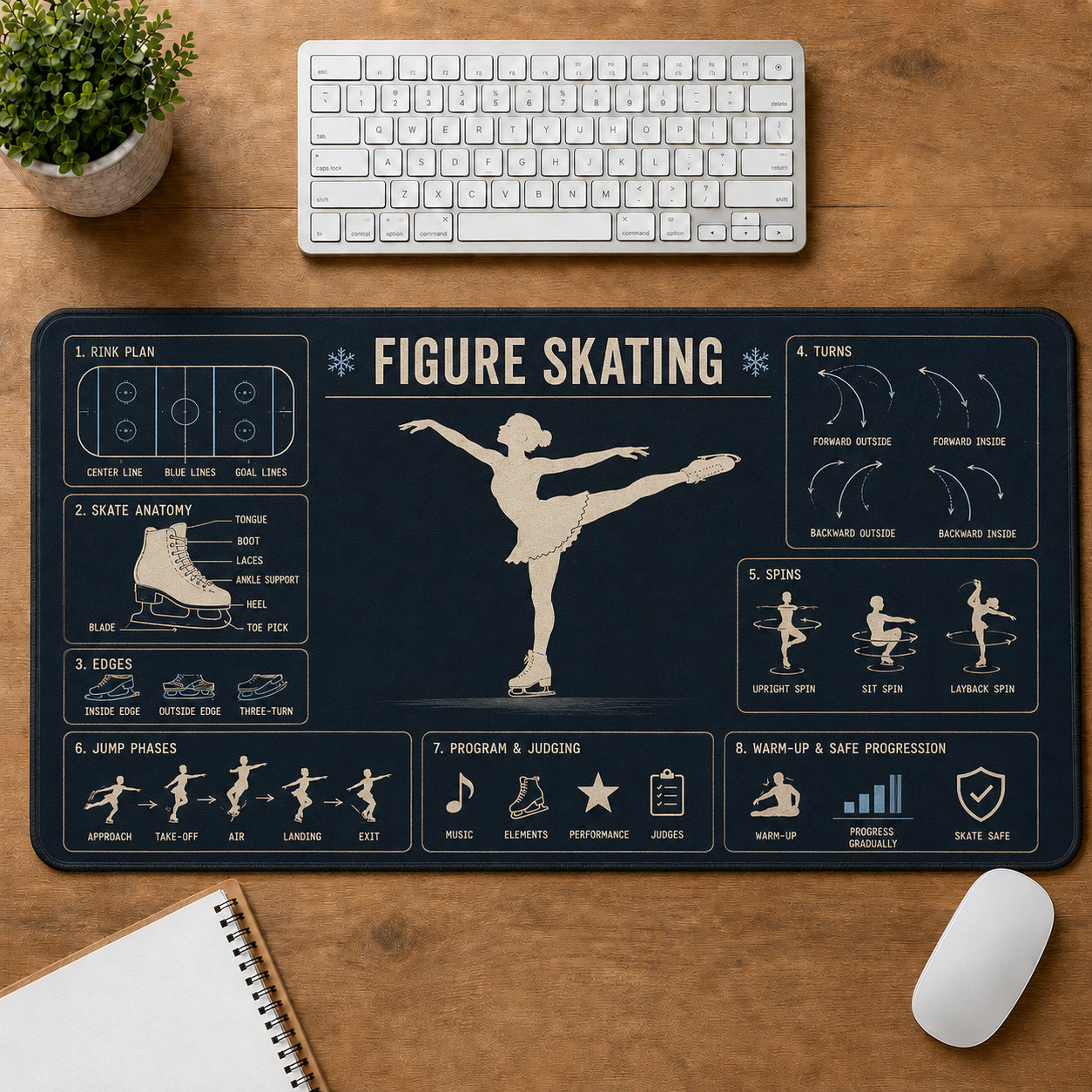 Figure Skating Sports Visual Guide Desk Mat | 5To9Vibe