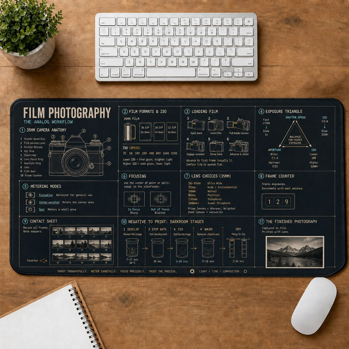 Film Photography Creative Reference Guide Desk Mat | 5To9Vibe