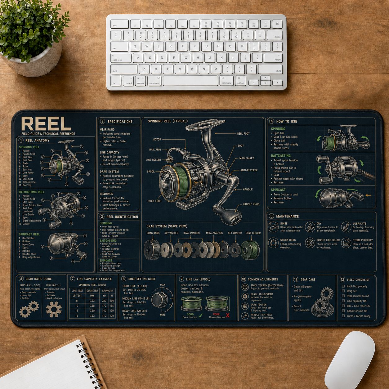 Fishing Reel Outdoor Skills Field Guide Desk Mat | 5To9Vibe