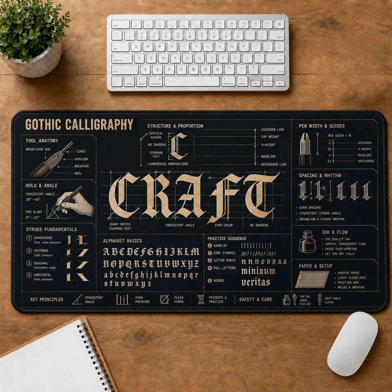 Gothic Calligraphy Creative Reference Guide Desk Mat | 5To9Vibe