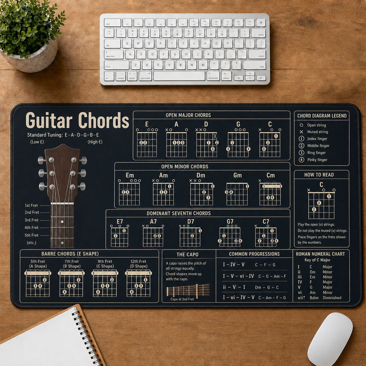 Guitar Chords Cheat Sheet Quick Reference Guide Desk Mat | 5To9Vibe