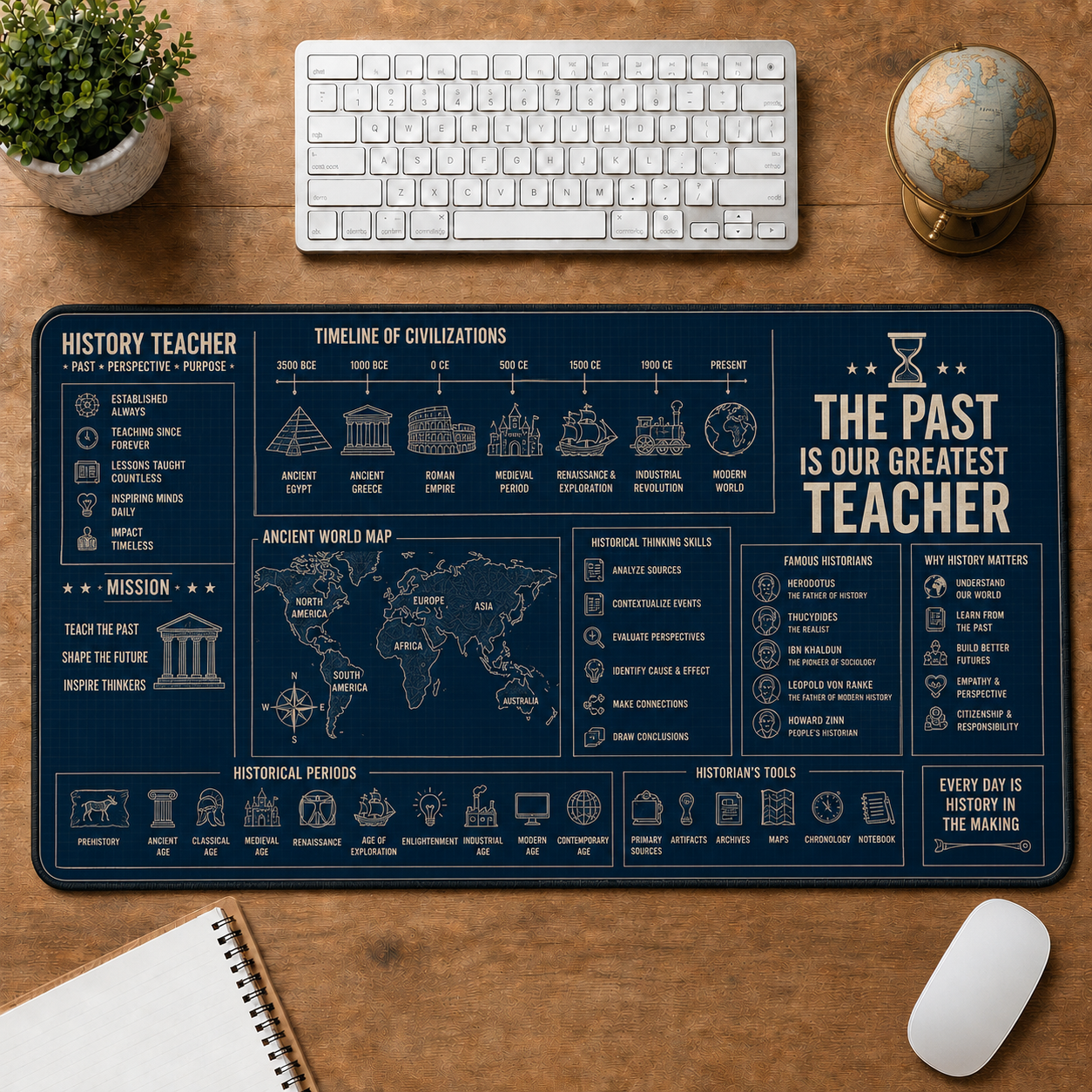 English Teacher Blueprint Large Desk Mat - Grammar & Sentence Anatomy Plus Size Mouse Pad - 5to9vibe