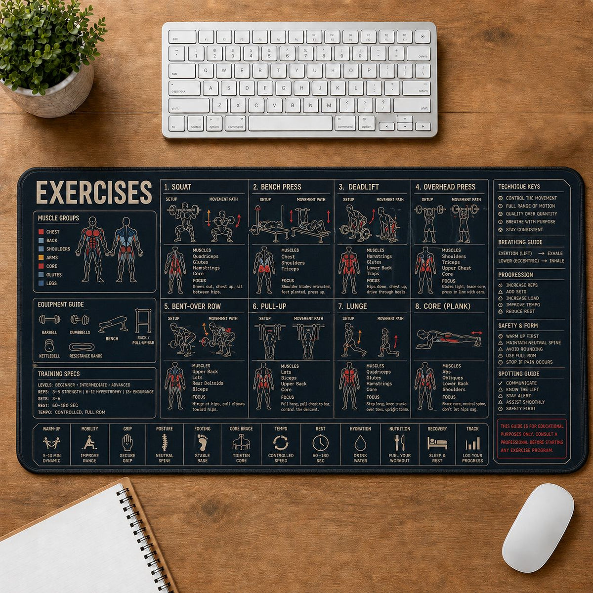 Home Gym Exercises Fitness Training Guide Desk Mat | 5To9Vibe