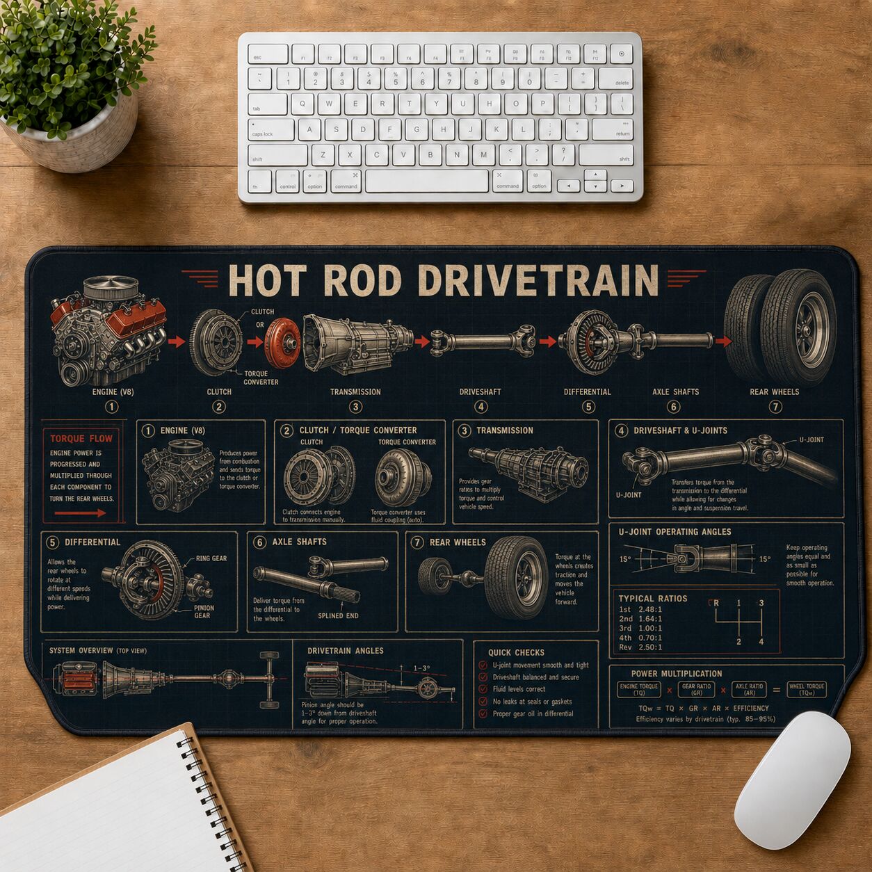 Hot Rod Drivetrain Hot Rod Technical Guide Desk Mat | 5To9Vibe