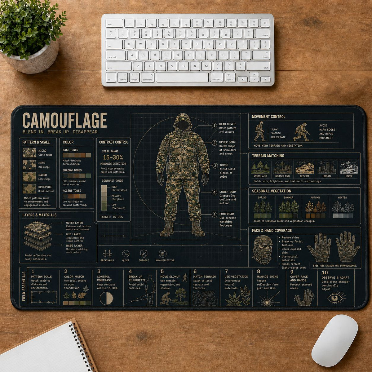 Hunting Camouflage Outdoor Skills Field Guide Desk Mat | 5To9Vibe