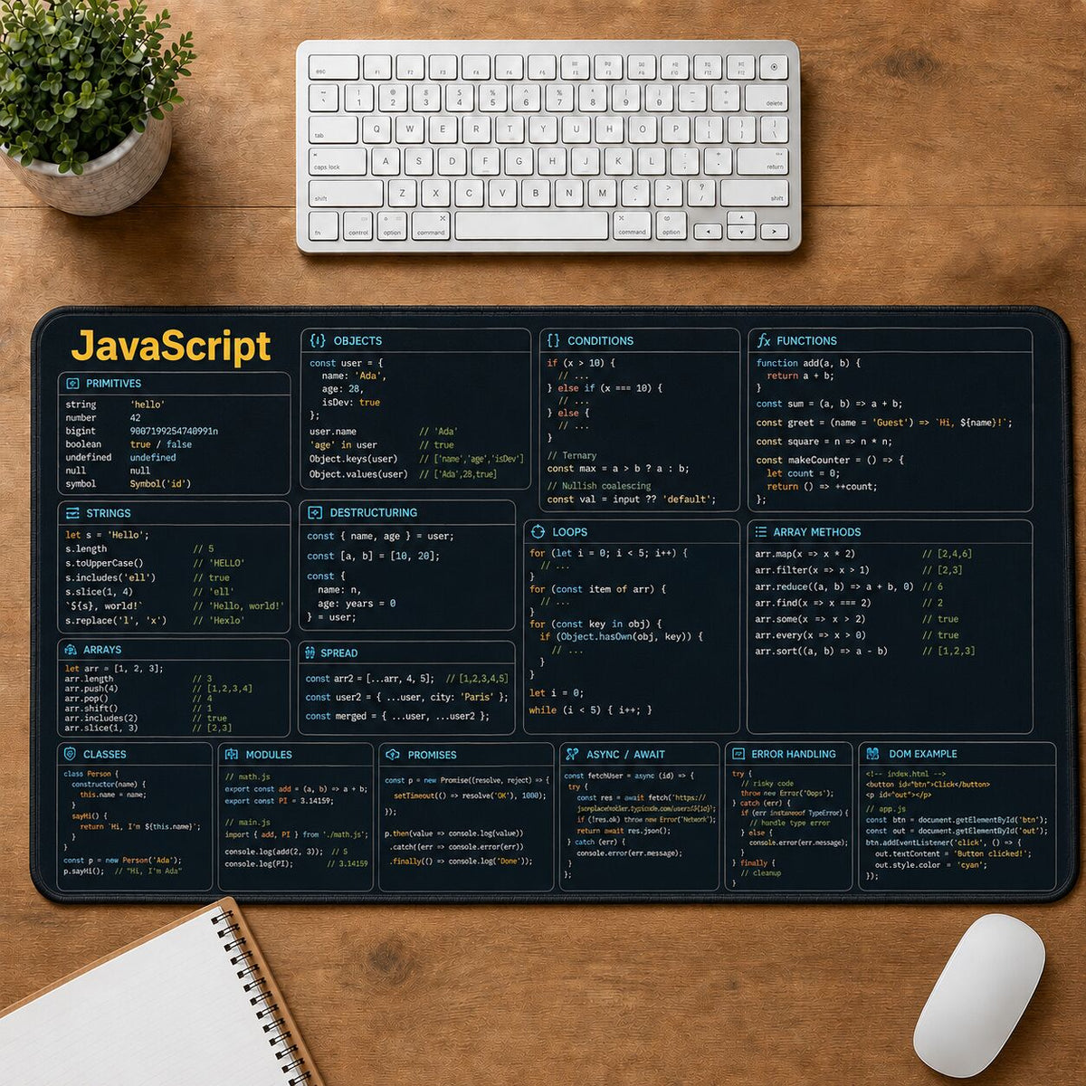 JavaScript Cheat Sheet Quick Reference Guide Desk Mat | 5To9Vibe