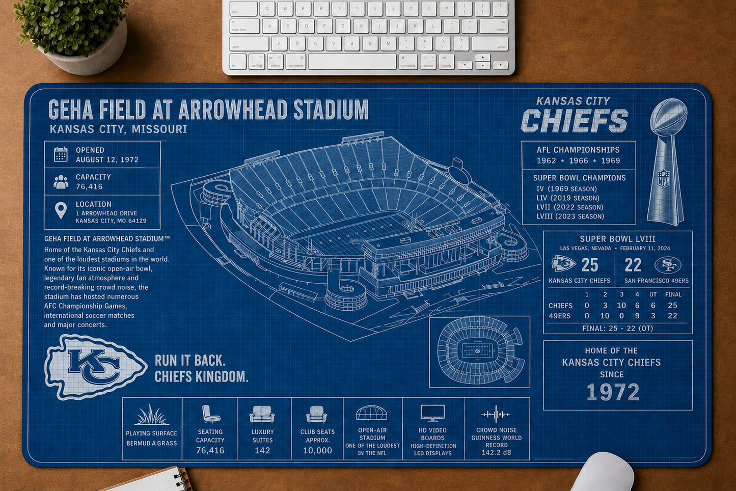 All Football Stadium BluePrint Desk Mat Mouse Pad Plus Size Trending - 5to9vibe