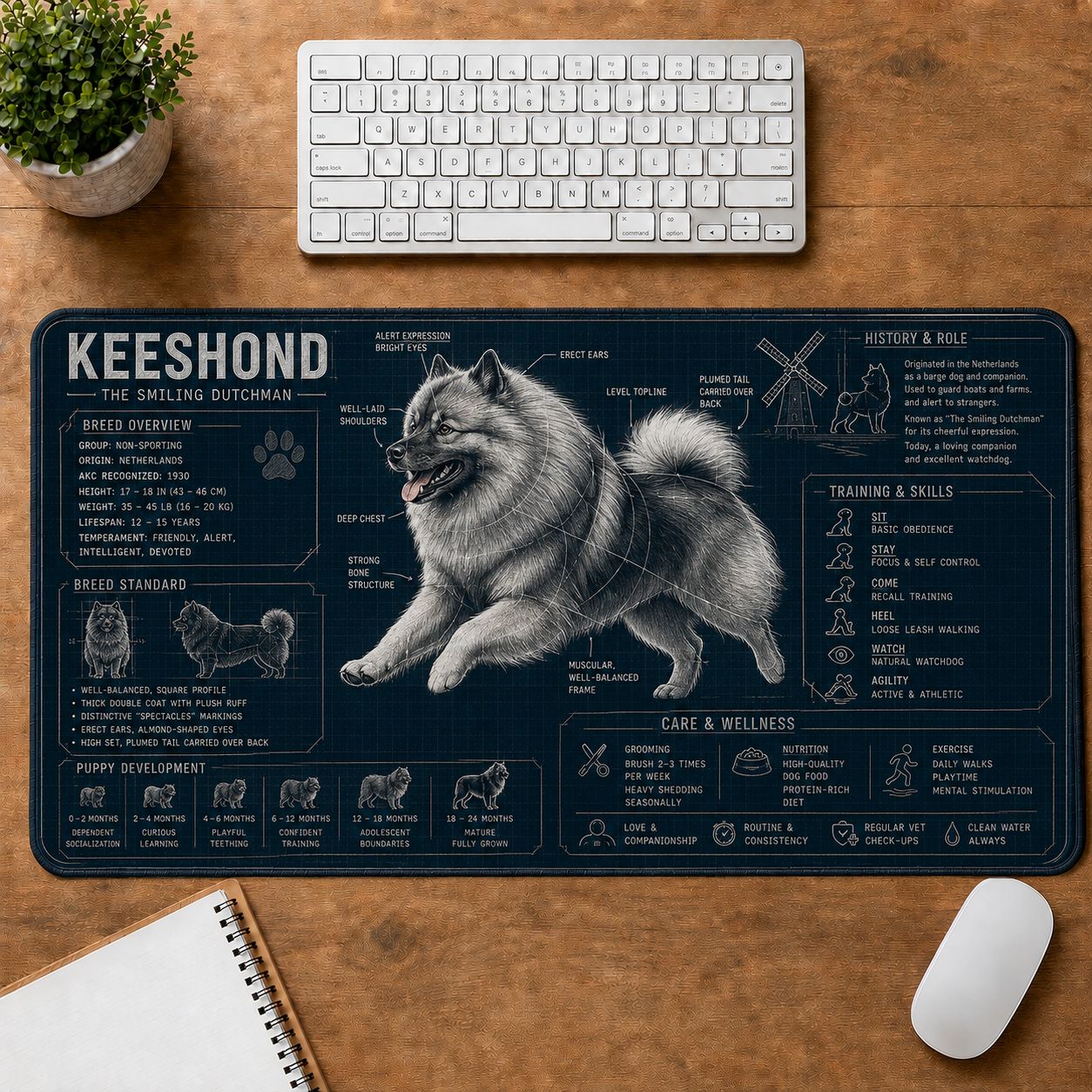 Keeshond Dog Breed Visual Guide Desk Mat | 5To9Vibe